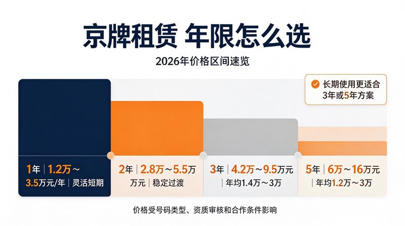 北京交通管理政策